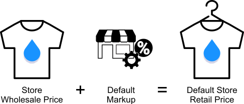 DefaultStoreRetailPrice.png
