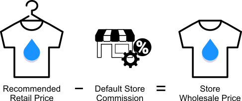 StoreWholesalePrice.png