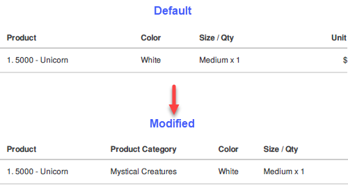 PreDecoratedProductCategoryName.png