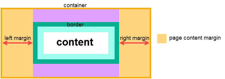 PageContentMargin.png