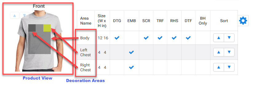 View and Decoration Areas.png