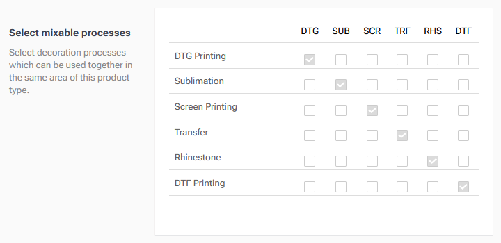 Mixable Processes.png