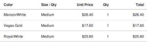 TaxNotIncludedInLineTotal.png