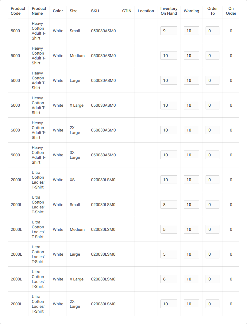 Low Inventory On Hand Levels.png