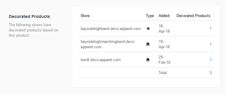 DecoratedProducts_BasedOnBlankProduct_.png