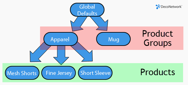 Product_Groups_Diagram.png