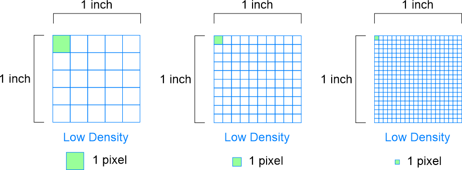 Pixel_Density_Example.png