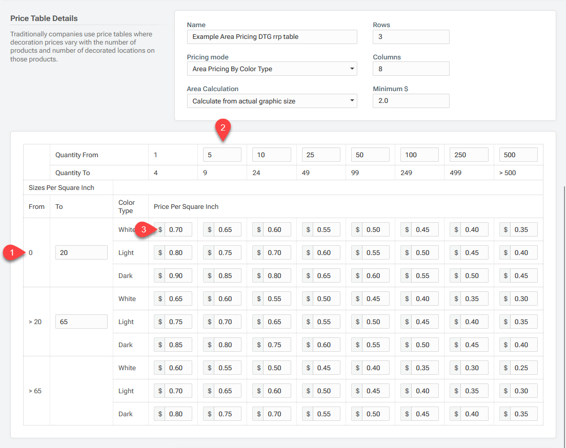 DTG Area-based Pricing