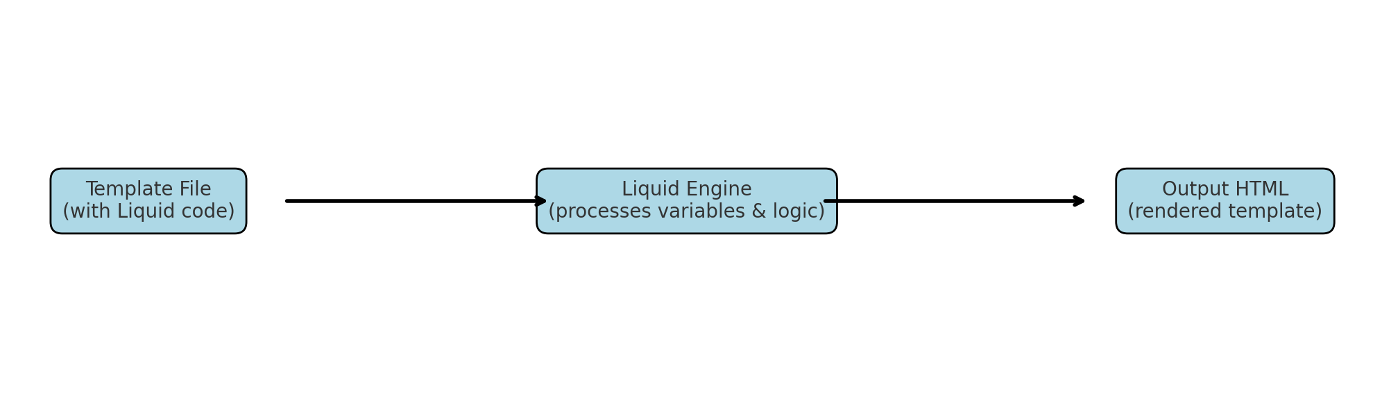 Liquid Rending Flow.png