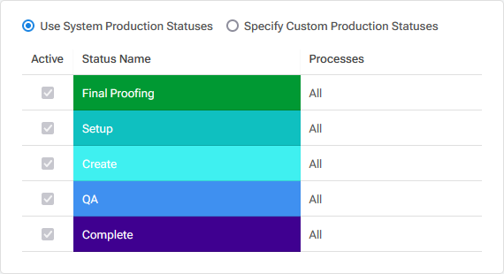 Use_System_Production_Statuses.png
