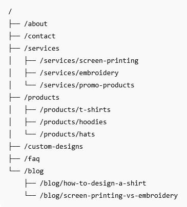 Old Website Sitemap Example.png