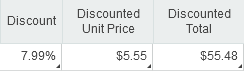 Discounted_Unit_Price___Total.png